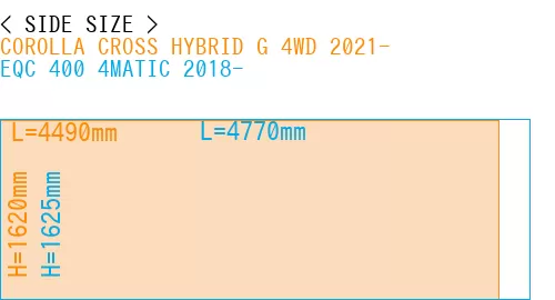 #COROLLA CROSS HYBRID G 4WD 2021- + EQC 400 4MATIC 2018-